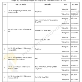 Bảng giá sơn Internatinal mới nhất