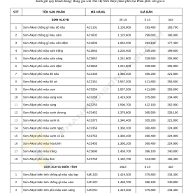 Bảng Giá Sơn Thế Hệ Mới mới nhất năm 2026 (Sơn Tàu Biển, Sơn Chống Hà, Sơn Chống Cháy...)