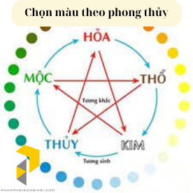 BẢNG MÀU PHONG THỦY HỢP MỆNH, HỢP TUỔI THEO NGŨ HÀNH