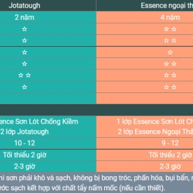 SO SÁNH SẢN PHẨM NGOẠI THẤT JOTUN