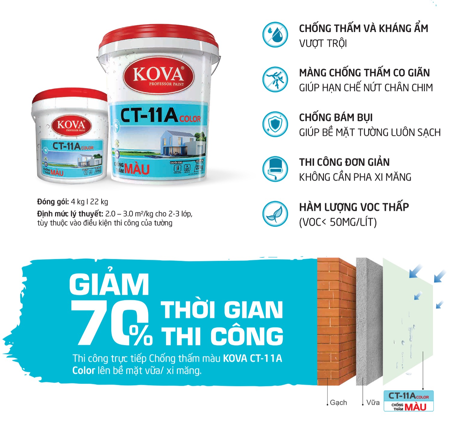 Sơn chống thấm màu kova CT-11a color