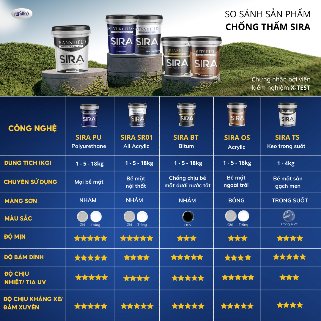 Các dòng sơn chống thấm sira